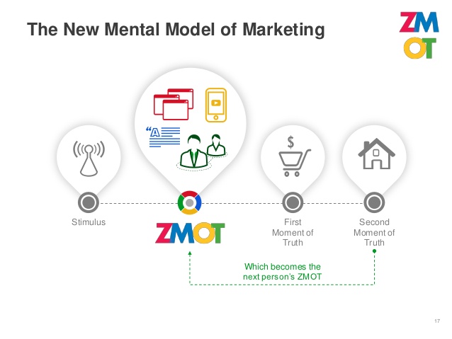 zmot-zero-moment-of-truth-17-638